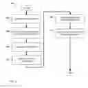 Fig. 06 - Media object grouping and classification for predictive enhancement