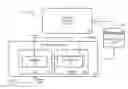 Fig. 01 - Performance manager to autonomously evaluate replacement algorithms