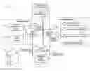 Fig. 01 - Generating project deliverables using objects of a data model