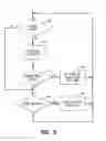 Fig. 08 - Passive cardholder verification method in mobile device