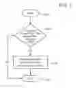 Fig. 08 - Transaction-specific customer survey system