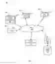 Fig. 02 - Third party customized content based on first party identifer
