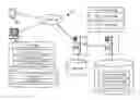 Fig. 01 - Back end server modification and visualization