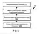 Fig. 03 - Back end server modification and visualization