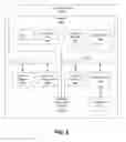 Fig. 04 - Self-directed access card issuance system