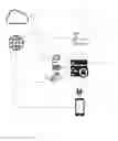 Fig. 02 - Mobile-based access control system with wireless access controller