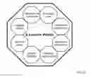 Fig. 32 - Methods, systems, devices, and software for managing and conveying knowledge
