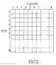 Fig. 03 - Dot correction method and system for LED display device