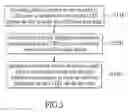 Fig. 04 - Dot correction method and system for LED display device