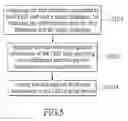 Fig. 06 - Dot correction method and system for LED display device