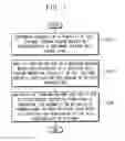 Fig. 02 - Nonvolatile memory device and method of programming in the same