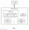 Fig. 02 - Defective memory unit screening in a memory system