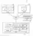 Fig. 01 - Augmenting datasets using de-identified data and selected authorized records