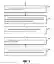 Fig. 09 - FEEDBACK OF SPARSE CORRELATION MATRIX FOR MULTIPLE-INPUT AND MULTIPLE-OUTPUT (MIMO) WIRELESS NETWORKS