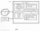 Fig. 02 - System and methods for developing secure platform to deliver end-to-end protection and safety for transactions using multi-dimensional, multi-layered security control