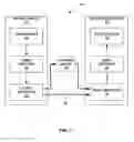 Fig. 02 - HARDWARE-FRIENDLY SAMPLE ADAPTIVE OFFSET (SAO) AND ADAPTIVE LOOP FILTER (ALF) FOR VIDEO CODING