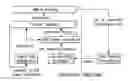 Fig. 01 - PRK-based scheduling for predictable link reliability