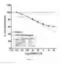 Fig. 02 - METHODS OF TREATING PAH WITH COMBINATIONS OF RALINEPAG AND OTHER AGENTS