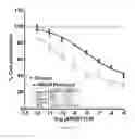 Fig. 06 - METHODS OF TREATING PAH WITH COMBINATIONS OF RALINEPAG AND OTHER AGENTS