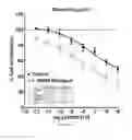 Fig. 07 - METHODS OF TREATING PAH WITH COMBINATIONS OF RALINEPAG AND OTHER AGENTS