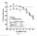 Fig. 33 - METHODS OF TREATING PAH WITH COMBINATIONS OF RALINEPAG AND OTHER AGENTS
