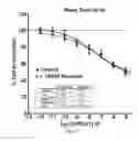 Fig. 35 - METHODS OF TREATING PAH WITH COMBINATIONS OF RALINEPAG AND OTHER AGENTS