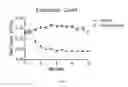 Fig. 04 - Compositions and methods for treating conditions related to increased eosinophils