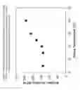 Fig. 07 - SN-38 loaded iron crosslinked micelle and methods thereof