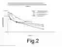 Fig. 03 - Aerosol fluoroquinolone formulations for improved pharmacokinetics