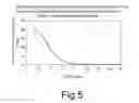 Fig. 06 - Aerosol fluoroquinolone formulations for improved pharmacokinetics