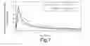 Fig. 08 - Aerosol fluoroquinolone formulations for improved pharmacokinetics