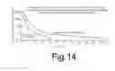 Fig. 16 - Aerosol fluoroquinolone formulations for improved pharmacokinetics