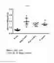 Fig. 07 - Formulations for solubilizing hormones