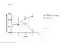Fig. 08 - Use of thyroid beta-agonists
