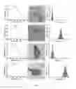 Fig. 02 - Substances containing AuCs and preparation method and use thereof