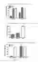 Fig. 04 - Chimeric antigen receptor and use thereof