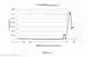Fig. 06 - Chimeric antigen receptor and use thereof