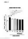 Fig. 02 - PHARMACEUTICAL COMPOSITION AND DIETARY SUPPLEMENT COMPRISING NATURAL EXTRACTS FOR PREVENTING OR TREATING FATTY LIVER DISEASE