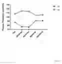 Fig. 07 - Compositions and methods of use thereof to promote muscle growth and function
