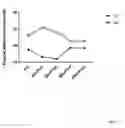 Fig. 08 - Compositions and methods of use thereof to promote muscle growth and function