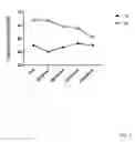 Fig. 09 - Compositions and methods of use thereof to promote muscle growth and function