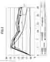 Fig. 09 - LYMPHANGIOGENESIS-PROMOTING AGENTS
