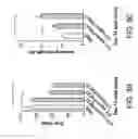 Fig. 07 - Methods and compositions for modulating myofibroblast activities