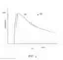 Fig. 06 - Safe urinary catheter and manufacturing method