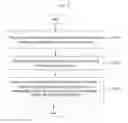 Fig. 09 - Method and system for sharing user activity information