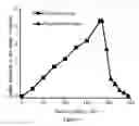 Fig. 08 - Method for flue gas desulfurization with molten carbonate