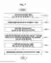 Fig. 08 - Dispensing device and liquid transfer method