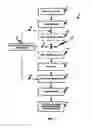 Fig. 02 - Method for reducing target surface features in continuous casting