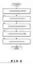 Fig. 03 - Production Method of Insert-Molded Product and Insert-Molded Product