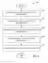 Fig. 07 - Methods and apparatus to validate an aircraft control system command